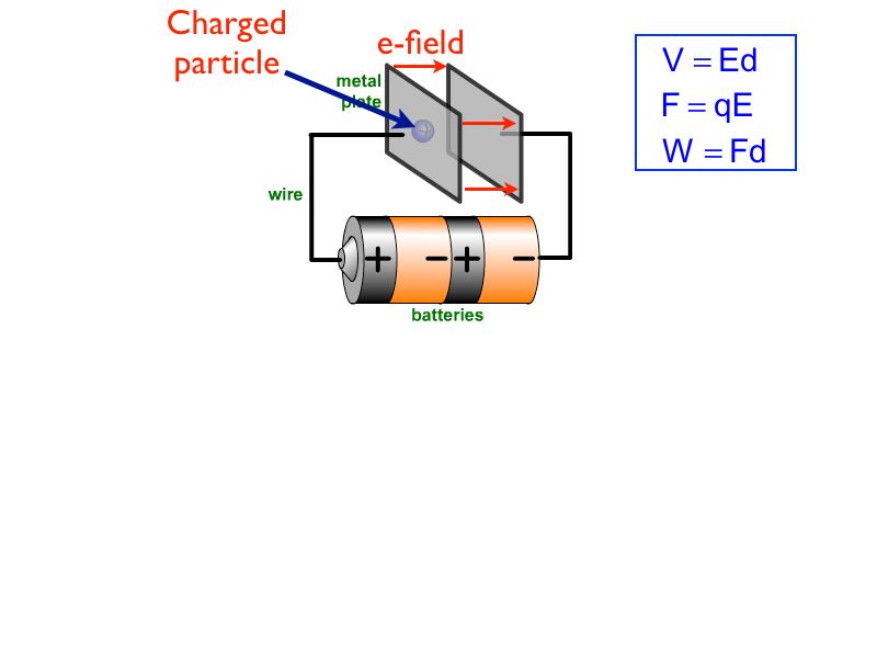 01 AP Capacitance 01.004-002